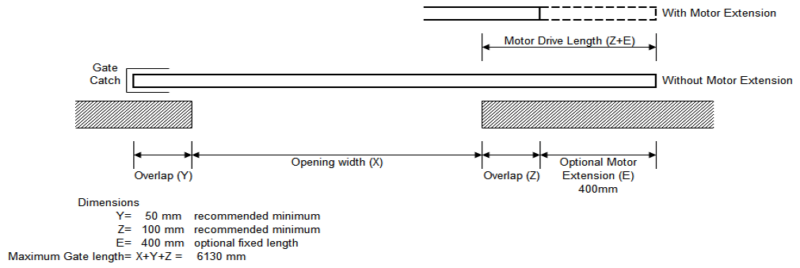 Custom Horizontal Sliding Gate - 1500mmH x 4200mmW - Michelle - Image 2